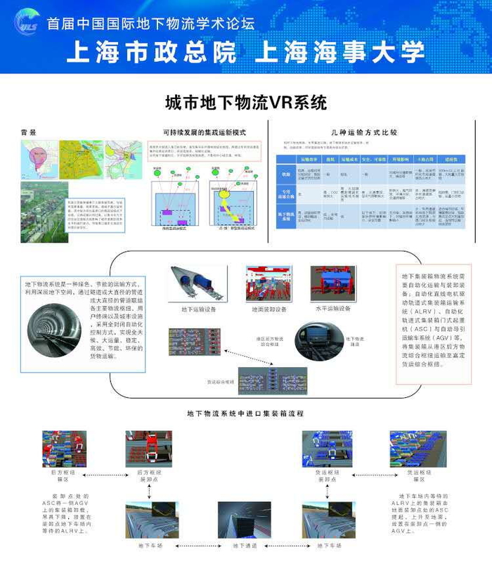 我校開發的地下集裝箱物流VR系統