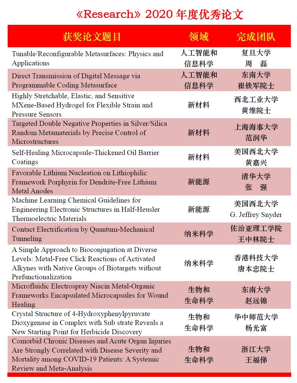 獲獎論文