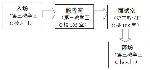 春季招生面試通知.gif