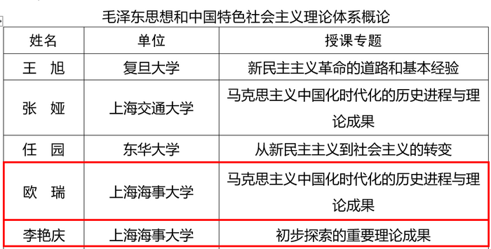 馬院歐瑞🐔、李艷慶老師入選精彩教學講義