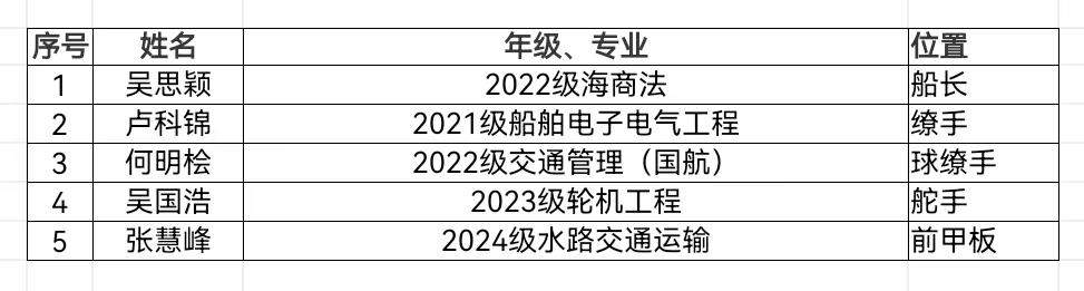 學校代表隊成員信息表